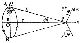 Plus Two Physics Notes Chapter 4 Moving Charges and Magnetism 18