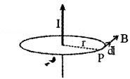 Plus Two Physics Notes Chapter 4 Moving Charges and Magnetism 26