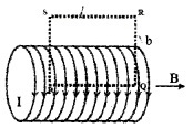 Plus Two Physics Notes Chapter 4 Moving Charges and Magnetism 28