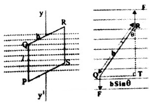 Plus Two Physics Notes Chapter 4 Moving Charges and Magnetism 37