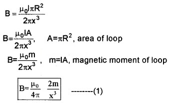 Plus Two Physics Notes Chapter 4 Moving Charges and Magnetism 41