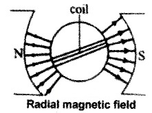 Plus Two Physics Notes Chapter 4 Moving Charges and Magnetism 51