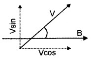 Plus Two Physics Notes Chapter 4 Moving Charges and Magnetism 6