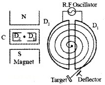 Plus Two Physics Notes Chapter 4 Moving Charges and Magnetism 9