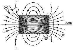 Plus Two Physics Notes Chapter 5 Magnetism and Matter 1