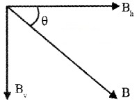 Plus Two Physics Notes Chapter 5 Magnetism and Matter 20