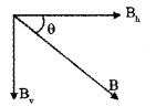 Plus Two Physics Notes Chapter 5 Magnetism and Matter 21