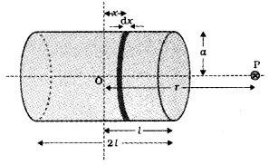 Plus Two Physics Notes Chapter 5 Magnetism and Matter 4