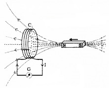 Plus Two Physics Notes Chapter 6 Electromagnetic Induction 1