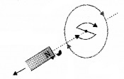 Plus Two Physics Notes Chapter 6 Electromagnetic Induction 10