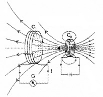 Plus Two Physics Notes Chapter 6 Electromagnetic Induction 2