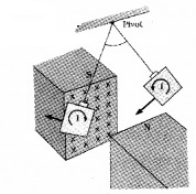 Plus Two Physics Notes Chapter 6 Electromagnetic Induction 22