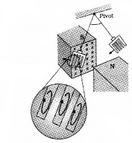 Plus Two Physics Notes Chapter 6 Electromagnetic Induction 23