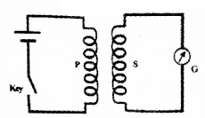 Plus Two Physics Notes Chapter 6 Electromagnetic Induction 24