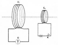 Plus Two Physics Notes Chapter 6 Electromagnetic Induction 3