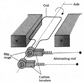 Plus Two Physics Notes Chapter 6 Electromagnetic Induction 30