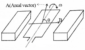 Plus Two Physics Notes Chapter 6 Electromagnetic Induction 31