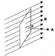 Plus Two Physics Notes Chapter 6 Electromagnetic Induction 4