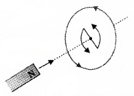 Plus Two Physics Notes Chapter 6 Electromagnetic Induction 9