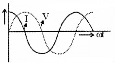 Plus Two Physics Notes Chapter 7 Alternating Current 16