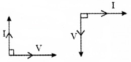 Plus Two Physics Notes Chapter 7 Alternating Current 17