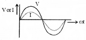 Plus Two Physics Notes Chapter 7 Alternating Current 2