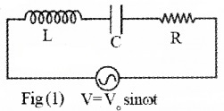 Plus Two Physics Notes Chapter 7 Alternating Current 20