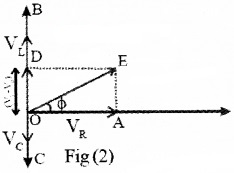 Plus Two Physics Notes Chapter 7 Alternating Current 21