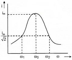 Plus Two Physics Notes Chapter 7 Alternating Current 34