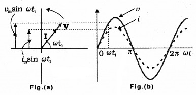 Plus Two Physics Notes Chapter 7 Alternating Current 5