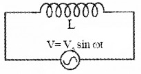 Plus Two Physics Notes Chapter 7 Alternating Current 6