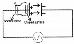 Plus Two Physics Notes Chapter 8 Electromagnetic Waves 1