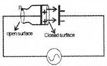 Plus Two Physics Notes Chapter 8 Electromagnetic Waves 2