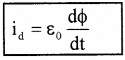 Plus Two Physics Notes Chapter 8 Electromagnetic Waves 3