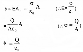 Plus Two Physics Notes Chapter 8 Electromagnetic Waves 4