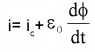 Plus Two Physics Notes Chapter 8 Electromagnetic Waves 6