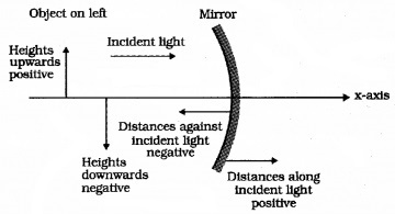 Plus Two Physics Notes Chapter 9 Ray Optics and Optical Instruments 1