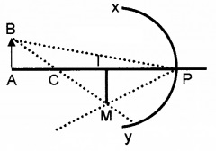 Plus Two Physics Notes Chapter 9 Ray Optics and Optical Instruments 12