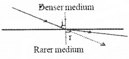 Plus Two Physics Notes Chapter 9 Ray Optics and Optical Instruments 19