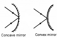 Plus Two Physics Notes Chapter 9 Ray Optics and Optical Instruments 2