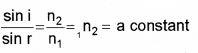 Plus Two Physics Notes Chapter 9 Ray Optics and Optical Instruments 20