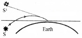 Plus Two Physics Notes Chapter 9 Ray Optics and Optical Instruments 23