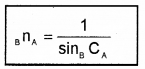 Plus Two Physics Notes Chapter 9 Ray Optics and Optical Instruments 28