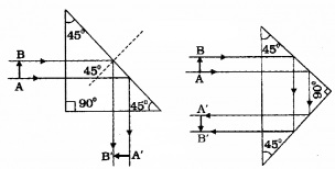 Plus Two Physics Notes Chapter 9 Ray Optics and Optical Instruments 29