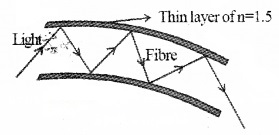 Plus Two Physics Notes Chapter 9 Ray Optics and Optical Instruments 30