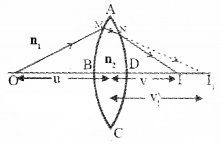 Plus Two Physics Notes Chapter 9 Ray Optics and Optical Instruments 38