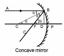 Plus Two Physics Notes Chapter 9 Ray Optics and Optical Instruments 5