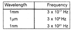 Plus Two Physics Previous Year Question Paper March 2017 Q16