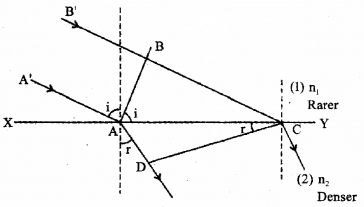 Plus Two Physics Previous Year Question Paper March 2018, 12