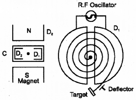 Plus Two Physics Previous Year Question Paper March 2018, 17